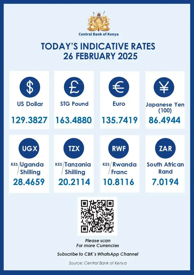 Central Bank of Kenya post