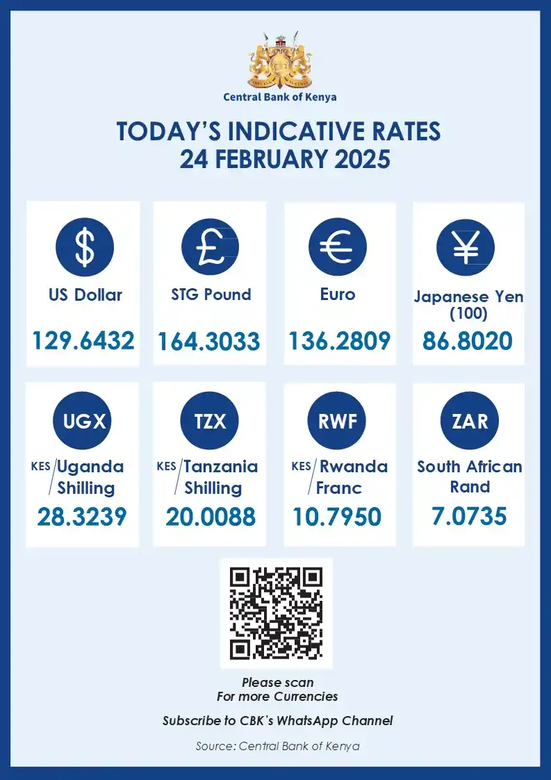 Central Bank of Kenya post