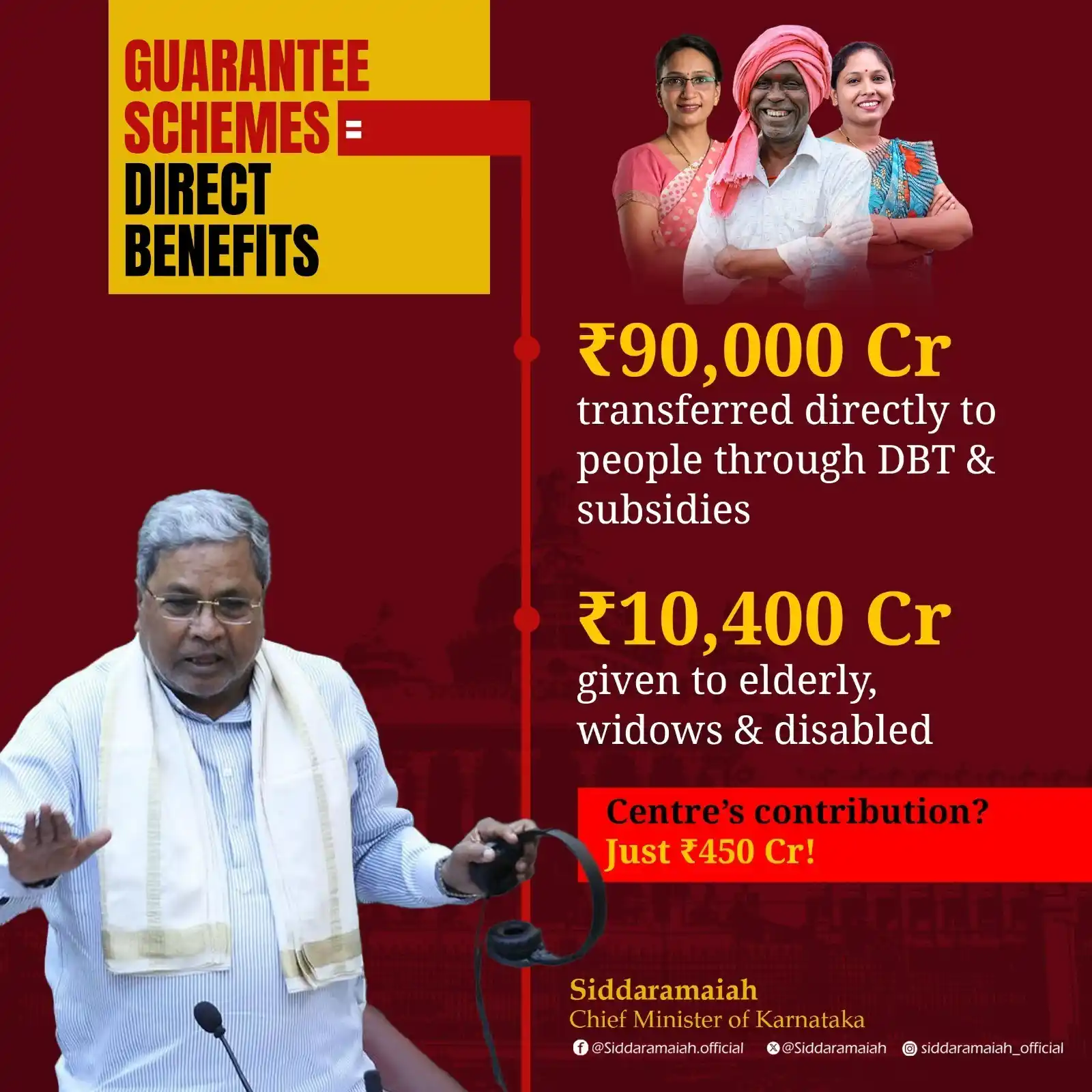 Image from Chief Minister Of Karnataka: Delivering financial security to the people! Our Government transfers...