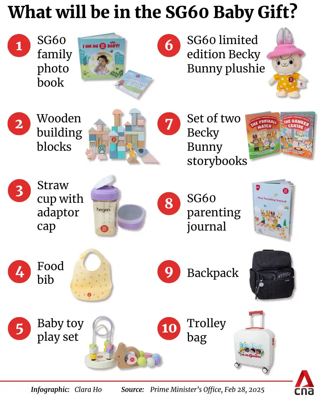 Image from CNA: 🎁 Here's what parents of babies born this year will be getting as par...