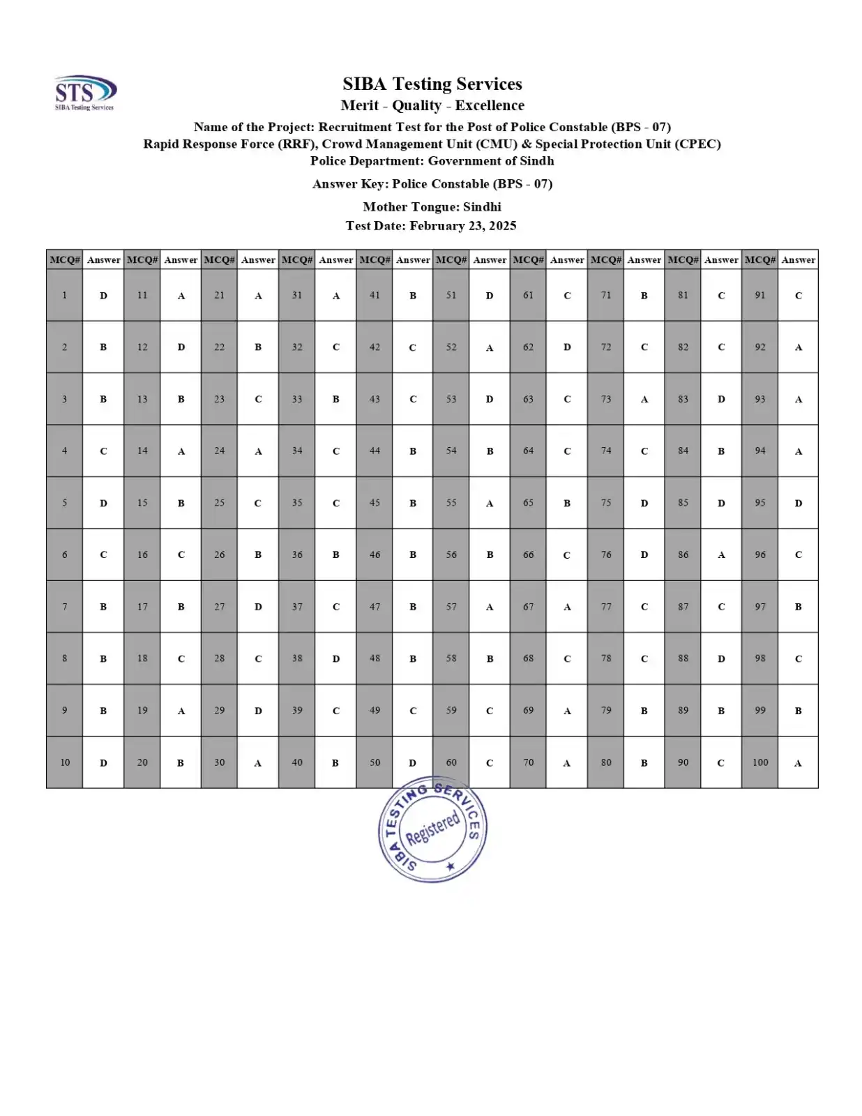 Image from Daily Pakistan Jobs: RRF Sindh Police Test KEYS...