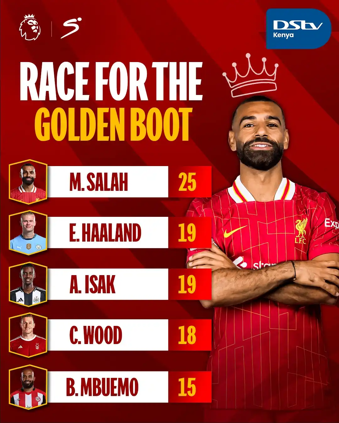 Image from DStv Kenya: *🚨The Golden Boot battle is on!* 🔥⚽ Can Mohamed Salah outshine Erli...