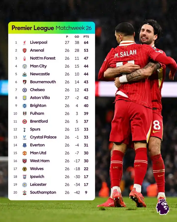 Image from DStv Kenya: *🚨Matchweek 26 complete ...Here's how we stack up ⬆️🔥⚽* *✅️If your ...