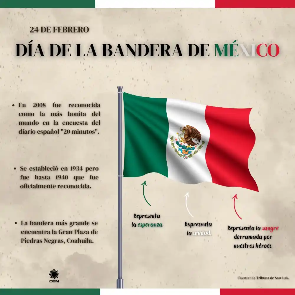 Image from El Sol de La Laguna: 🇲🇽✨ Hoy es *Día de la Bandera* 🇲🇽✨ Te compartimos una infografía c...