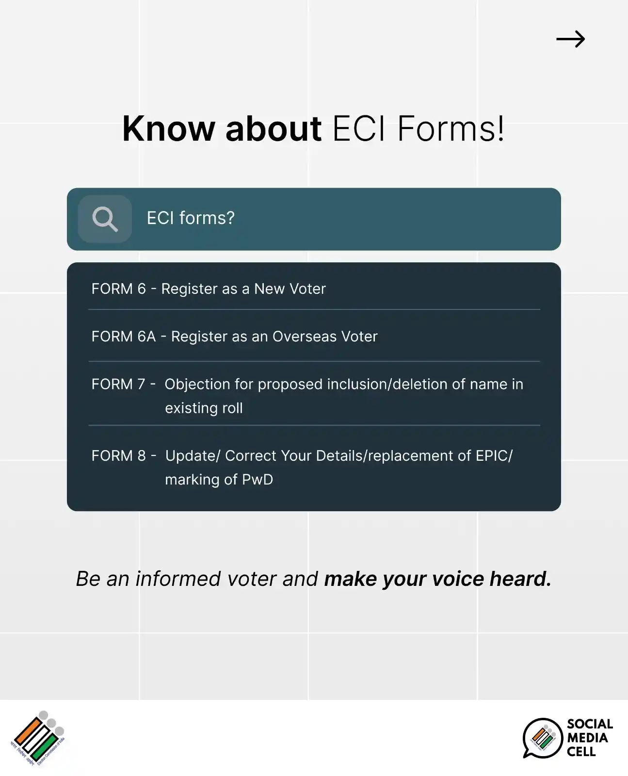 Image from Election Commission Of India: ECI Forms 101! Whether you’re registering, updating, or correcting you...