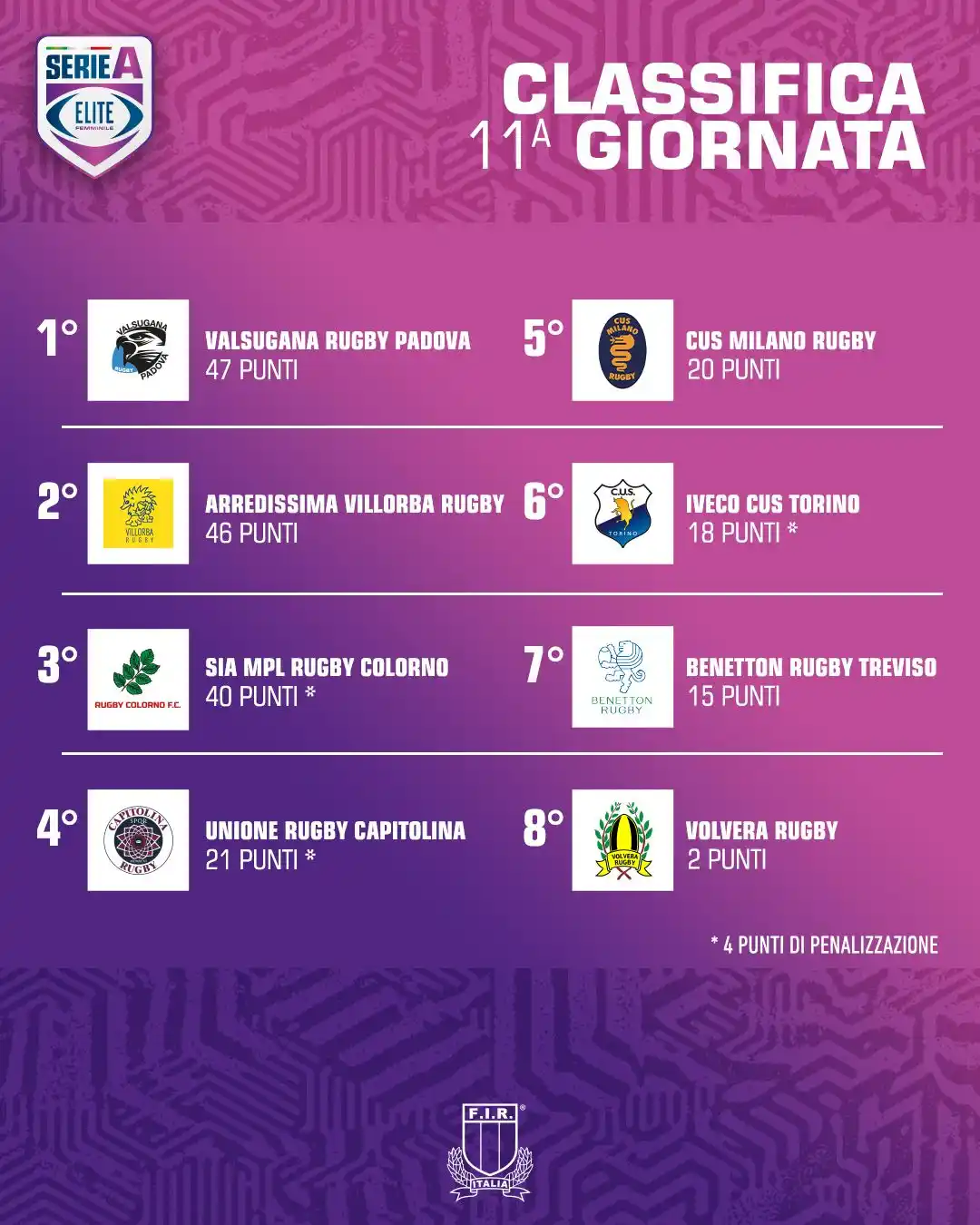 Image from Federugby: La classifica al termine della 11ª Giornata di <a class="text-blue-500...