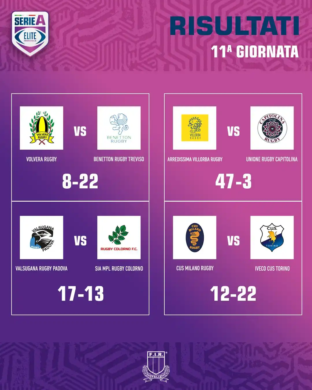 Image from Federugby: I risultati della 11ª Giornata di <a class="text-blue-500 hover:underl...