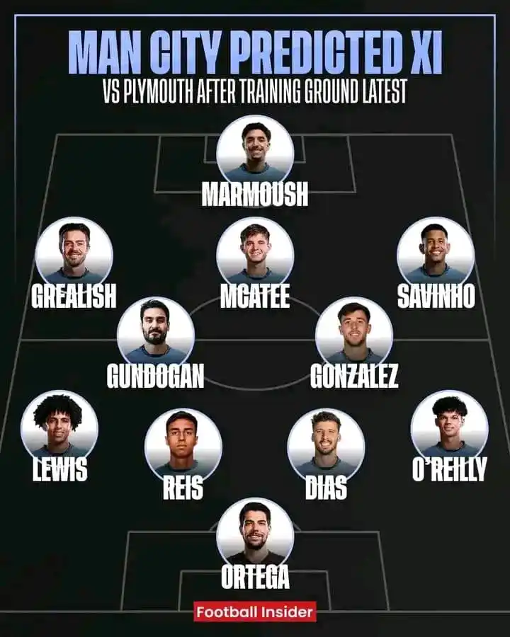 Image from 𝙵𝙾𝙾𝚃𝙱𝙰𝙻𝙻 𝚉𝙾𝙽𝙴 ™️: Manchester City predicted lineups against Plymouth <a class="text-blue...
