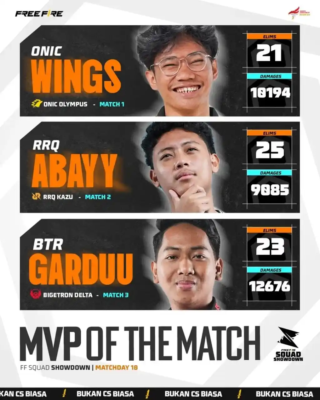 Image from Free Fire Community ID Official: *FREE FIRE ESPORTS NEWS :*  Match Result & MVP of the Match | Matchday...