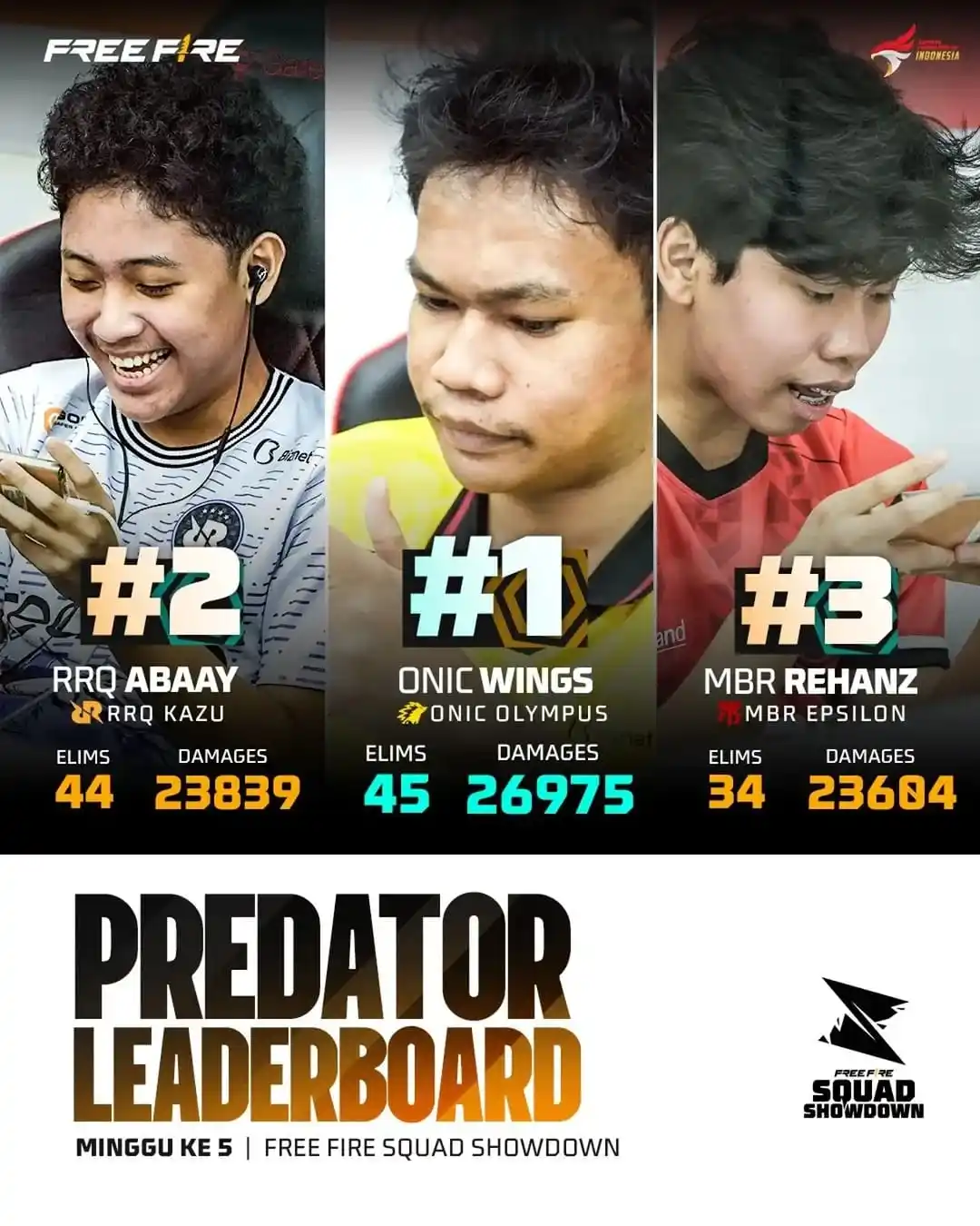 Image from Free Fire Community ID Official: *FREE FIRE ESPORTS NEWS :* MVP & Predator Leaderboard | Regular Seaso...