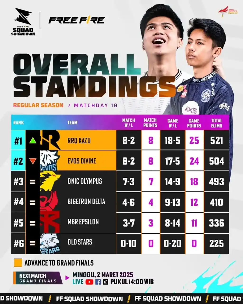 Image from Free Fire Community ID Official: *FREE FIRE ESPORTS NEWS :* Overall Standing | Minggu terakhir Regular...