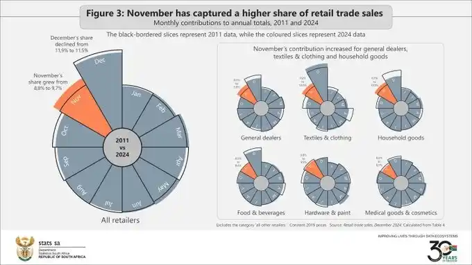 Image from governmentza: Did you know? 🤔⬆️📉 *<a class="text-blue-500 hover:underline cursor-p...