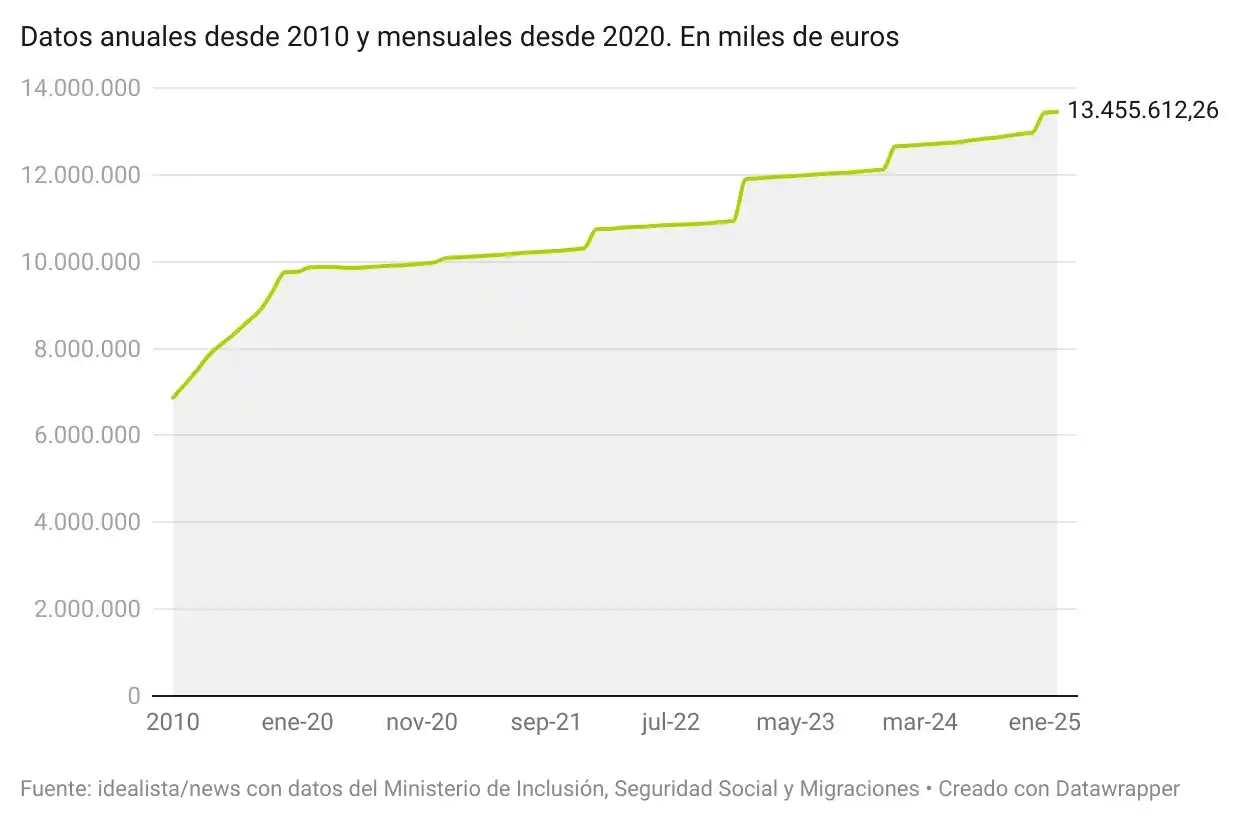 idealista España post