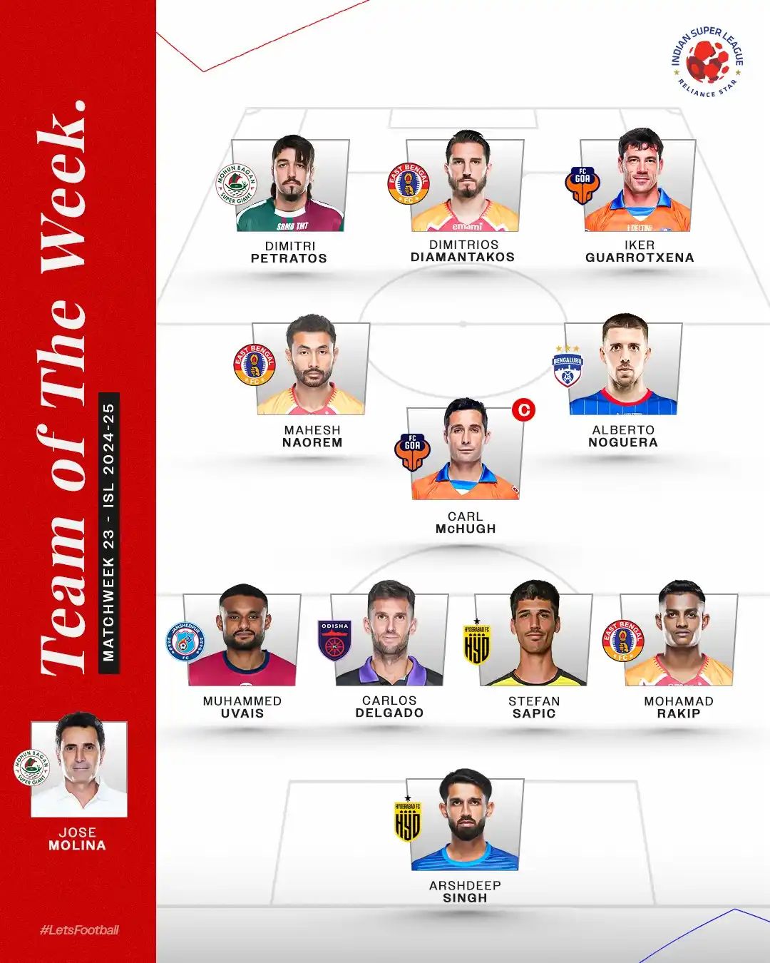 Image from Indian Super League: React with an emoji to rate your Matchweek 23 <a class="text-blue-500 ...