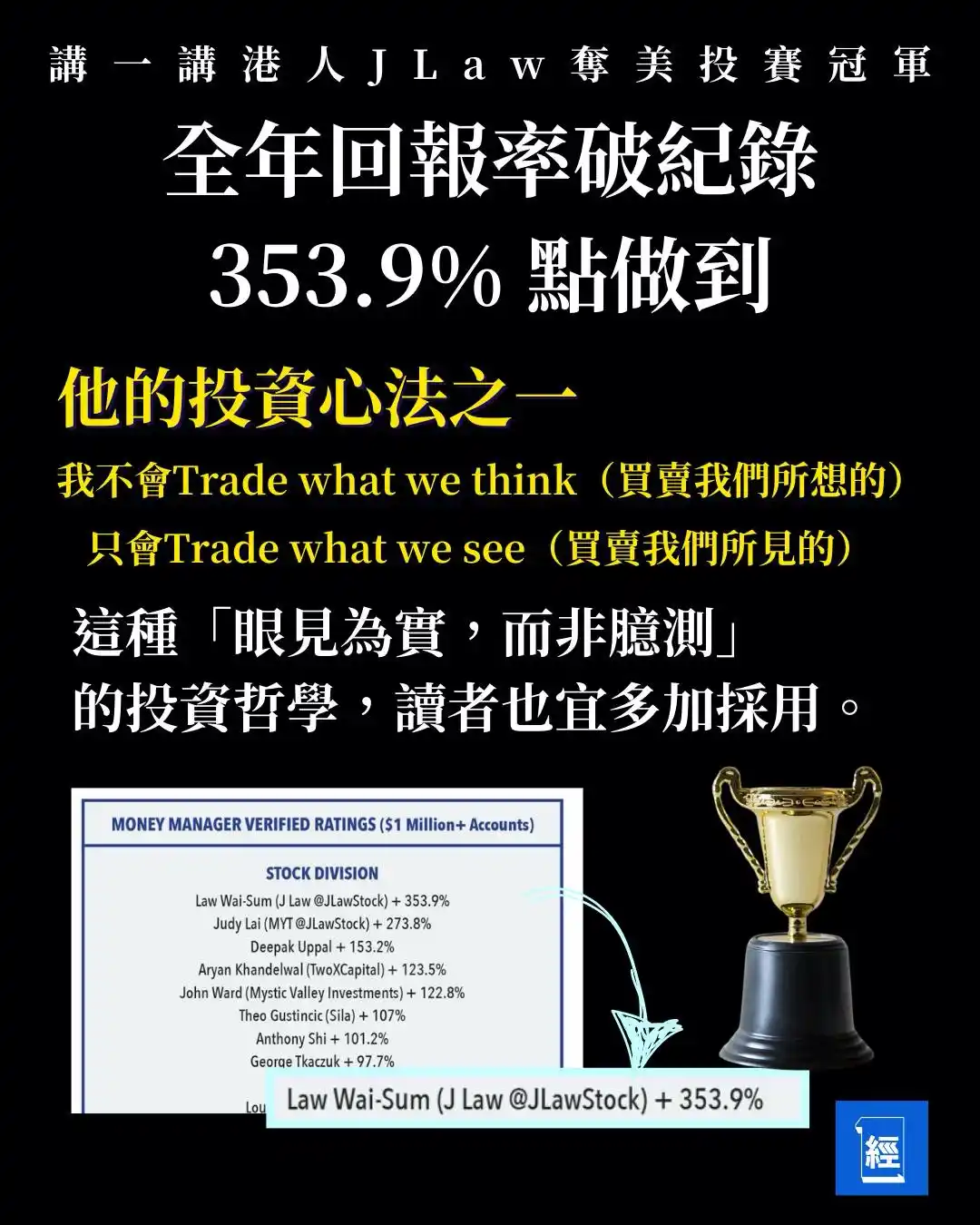 經濟一週 EDigest post