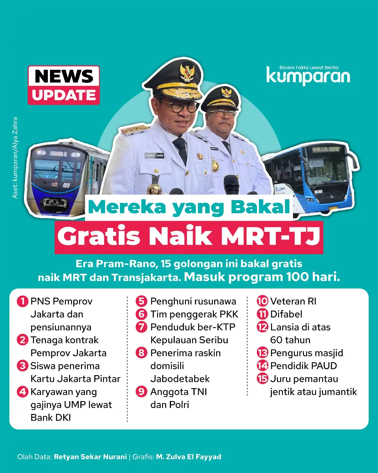 Image from kumparan: Wakil Gubernur DKI Jakarta Rano Karno, berencana menggratiskan tiket t...