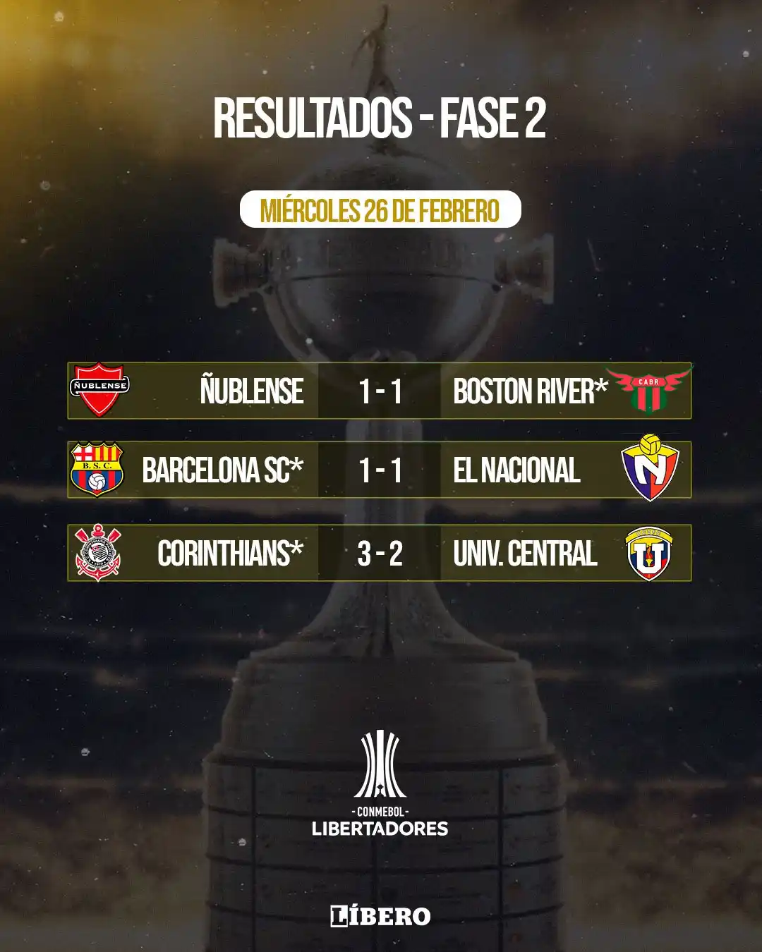 Image from Líbero: ¡𝗠𝗔́𝗦 𝗖𝗟𝗔𝗦𝗜𝗙𝗜𝗖𝗔𝗗𝗢𝗦! Esta noche se cerraron tres nueva...