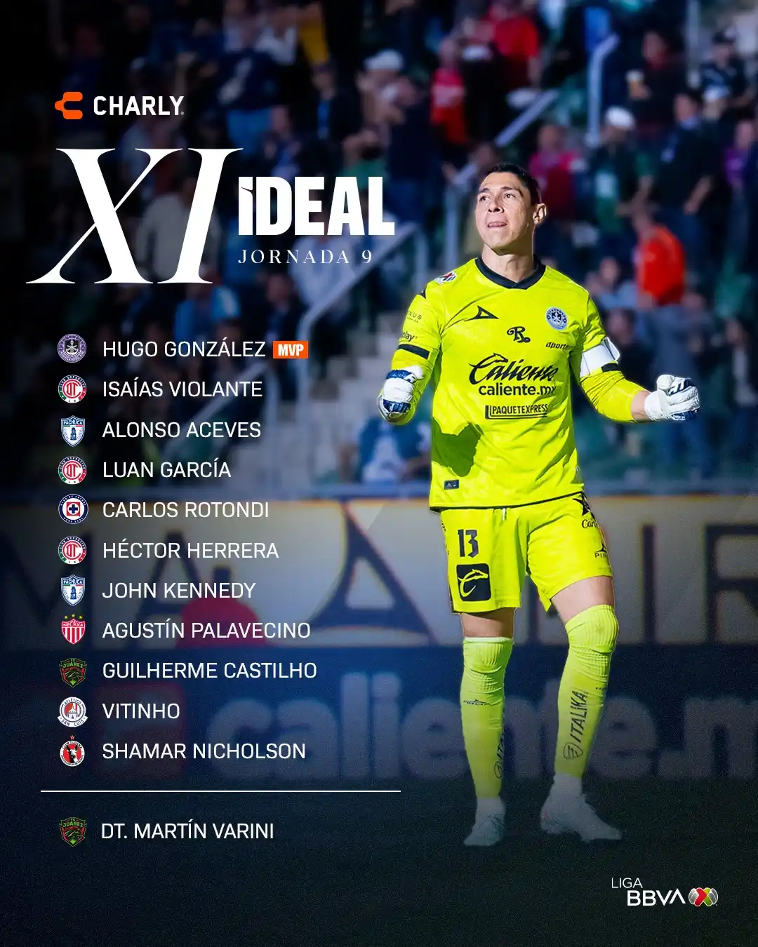 Image from Liga BBVA MX: ¡Ya llegó, ya está aquí! 🔥 Mi compa Charly Futbol nos trae el XI ide...
