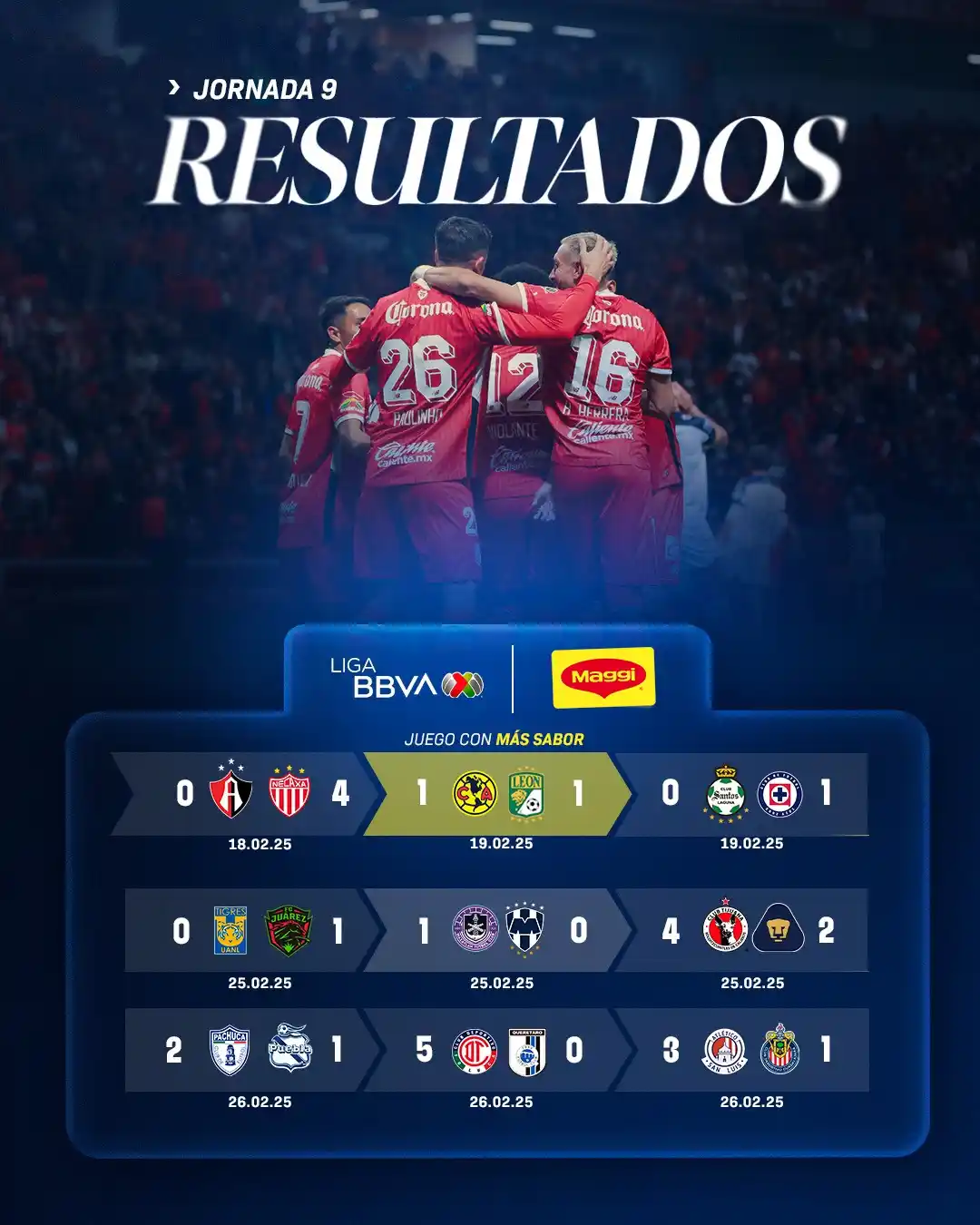 Image from Liga BBVA MX: ¡Ya están aquí los resultados de la <a class="text-blue-500 hover:unde...