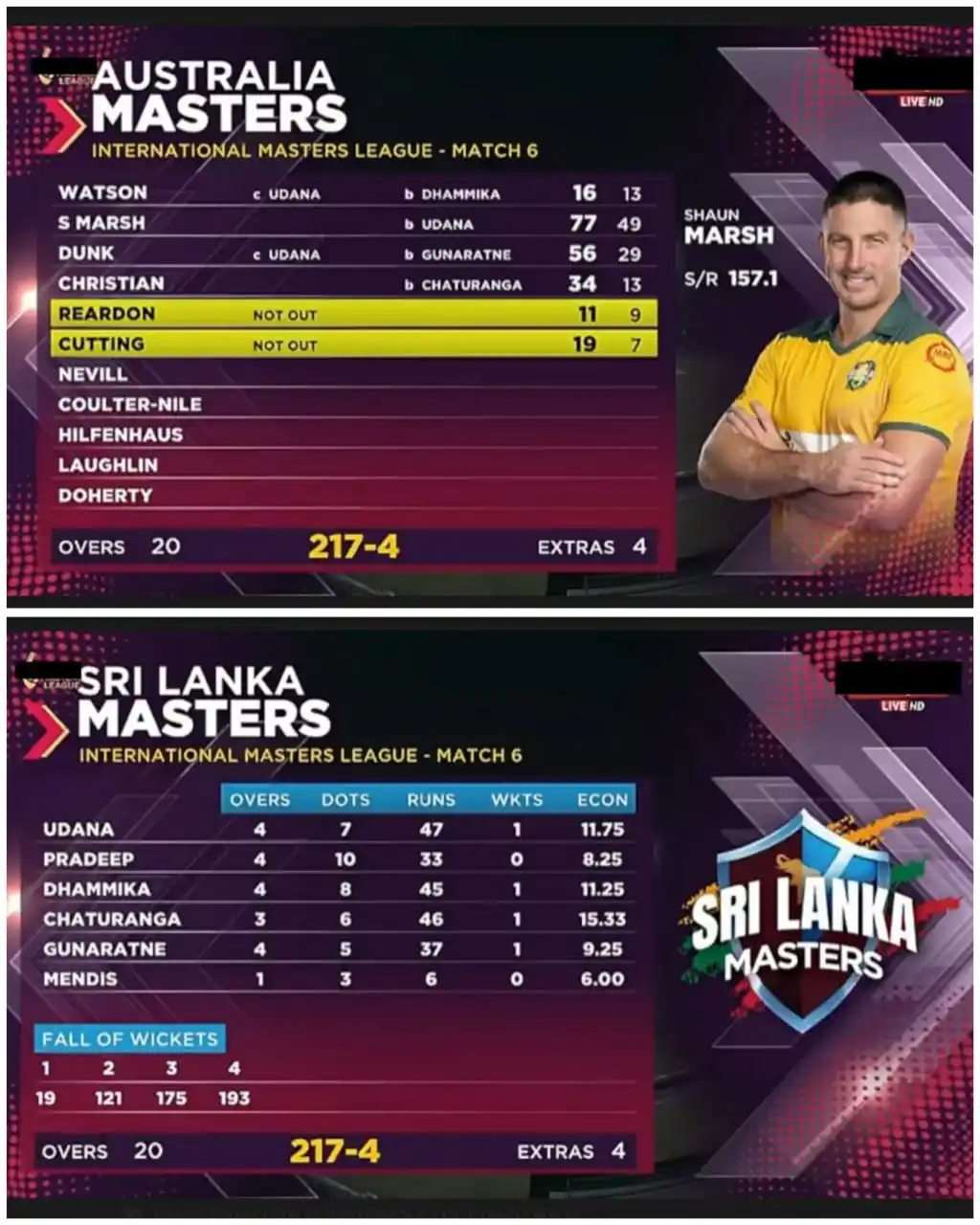 🔥LIONS CRICKET. |🇱🇰 post