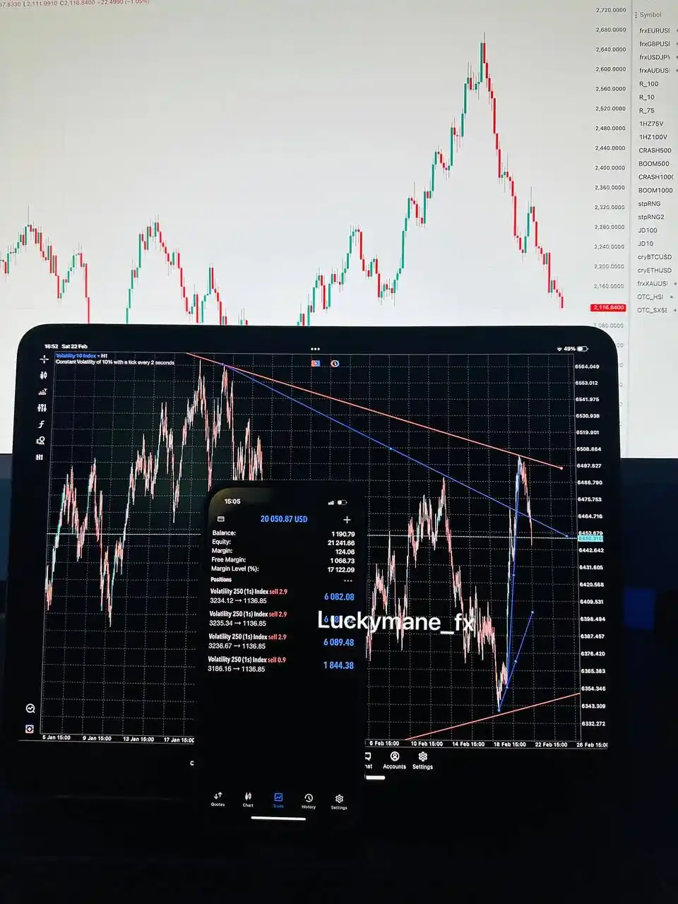LUCKY MANE FX GROUP PREMIUM FAMILY post