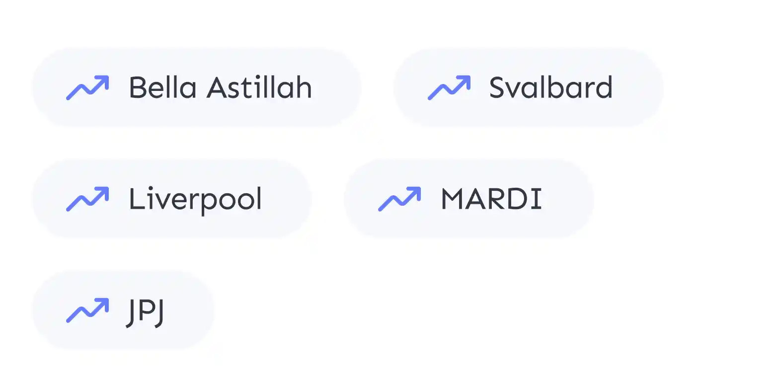 Lumi News Malaysia post