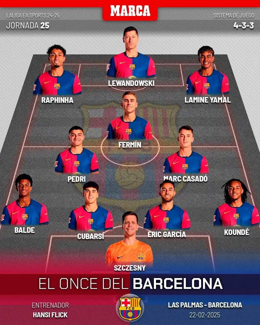 Image from Marca: 🚨 ¡Confirmado el once del Barça! Vuelve Casadó a la titularidad y Eri...