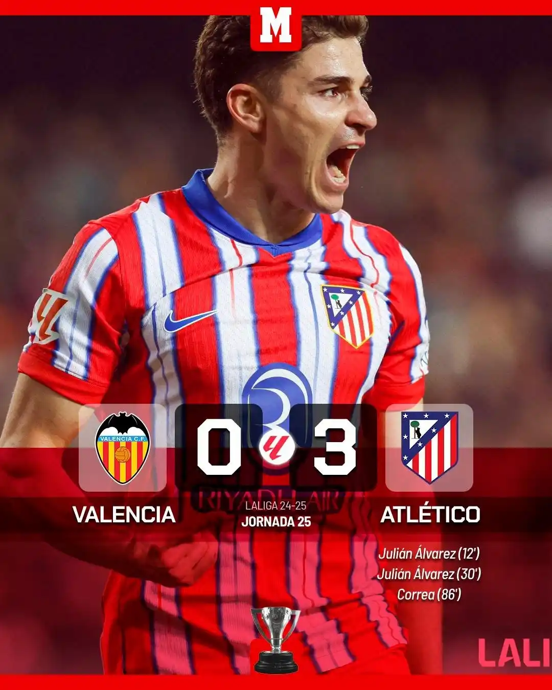 Image from Marca: 💪 ¡El Atleti mete presión! Los de Simeone ganan con autoridad en Mest...