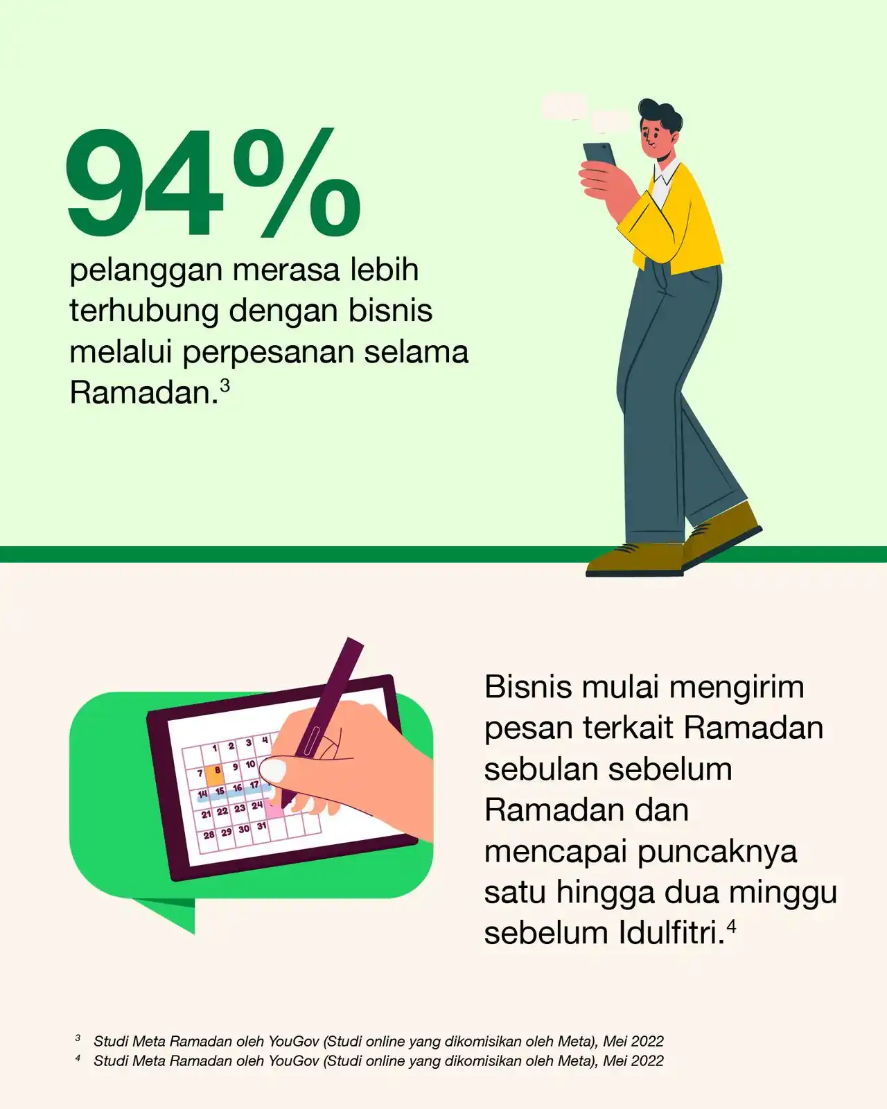 Meta Indonesia post