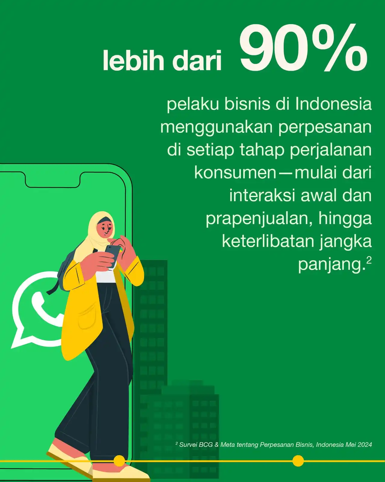 Meta Indonesia post