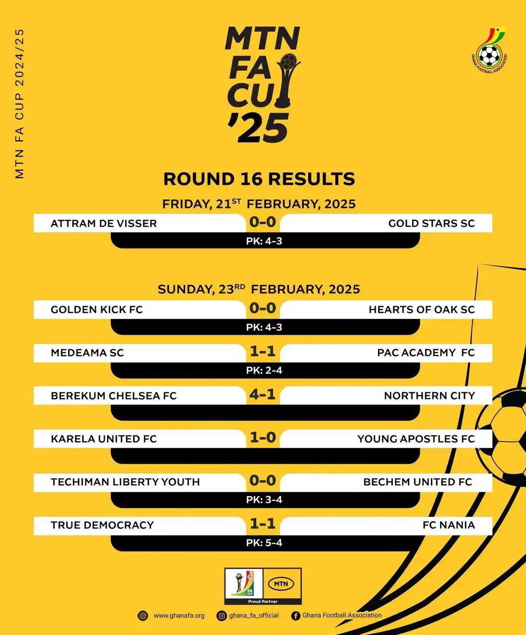 Image from Micky Jnr Channel: Results from the MTN FA Cup RO16. 🚨🇬🇭 Giants, Hearts of Oak have b...