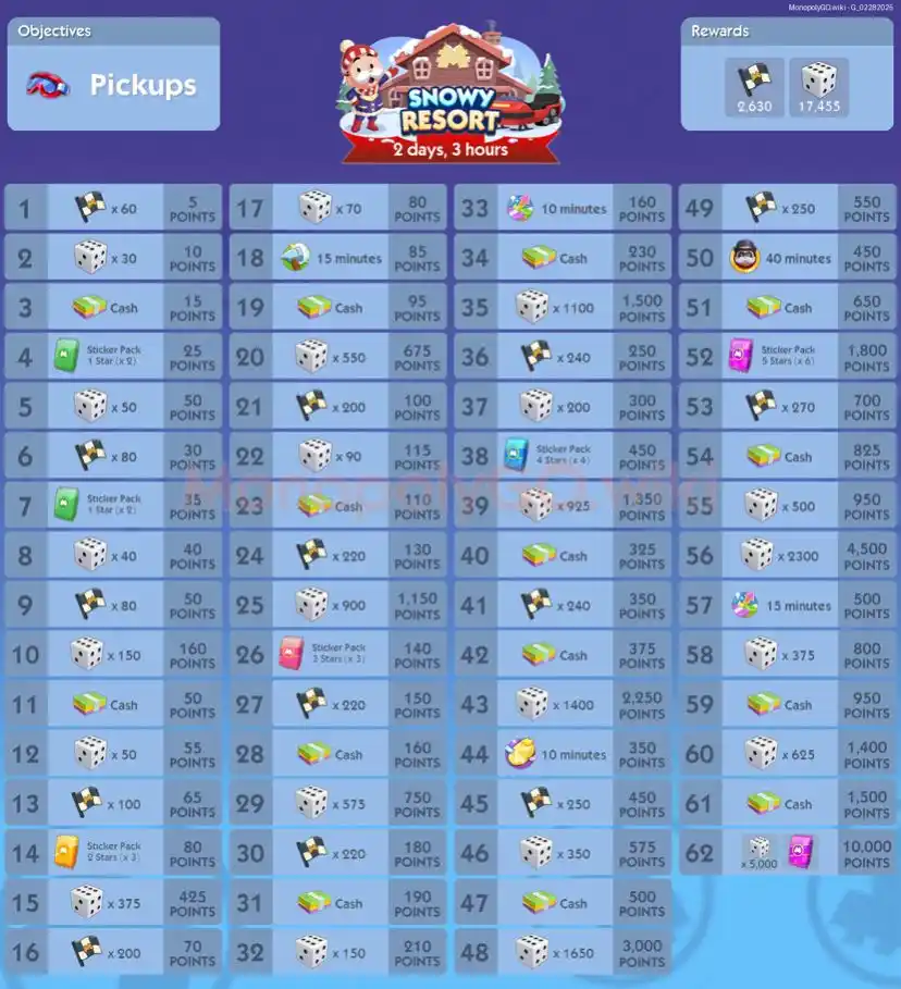 MONOPOLY GO MY 🇲🇾 post