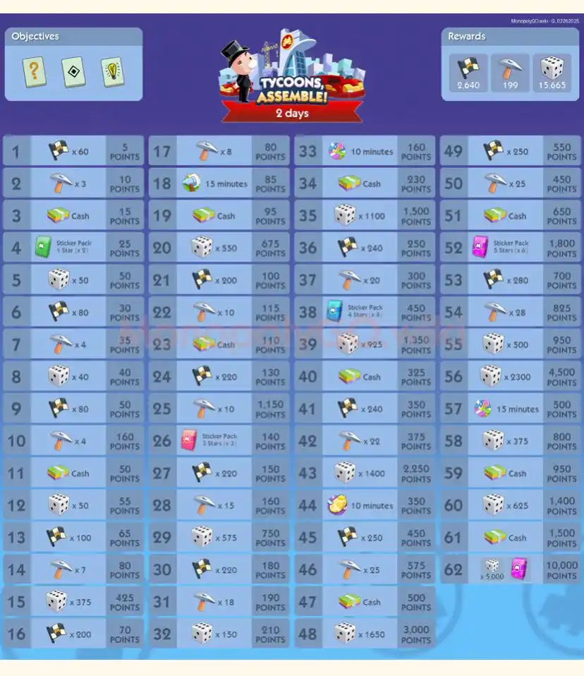 MONOPOLY GO MY 🇲🇾 post