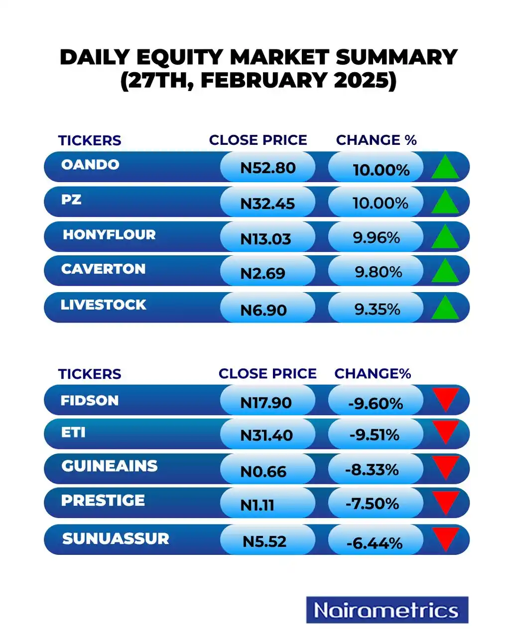 NAIRAMETRICS LIVE UPDATES post