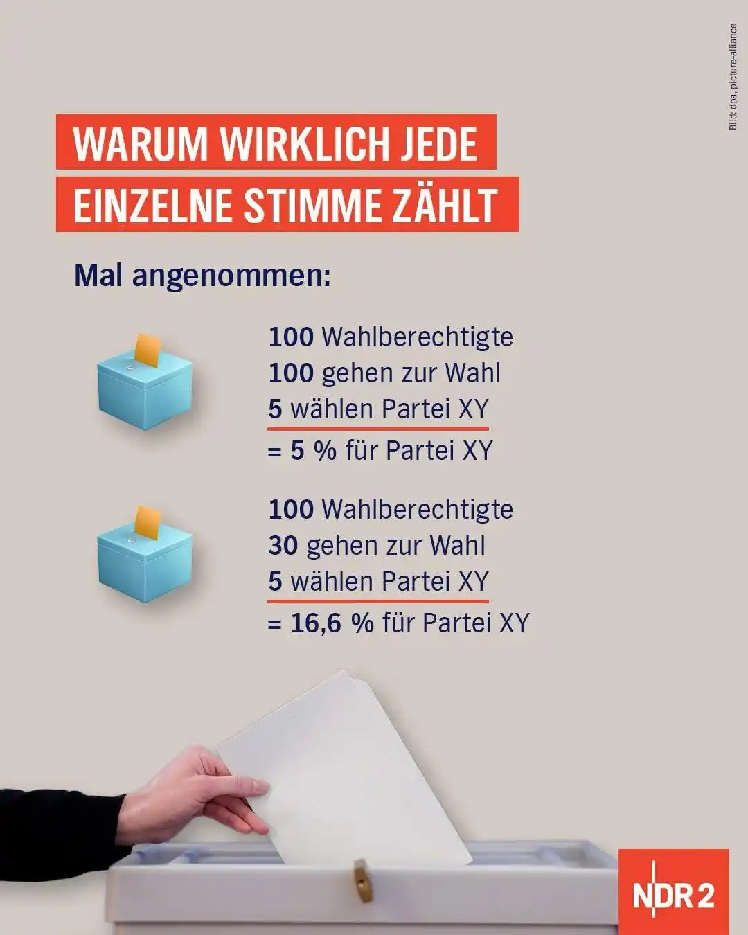 NDR 2 post