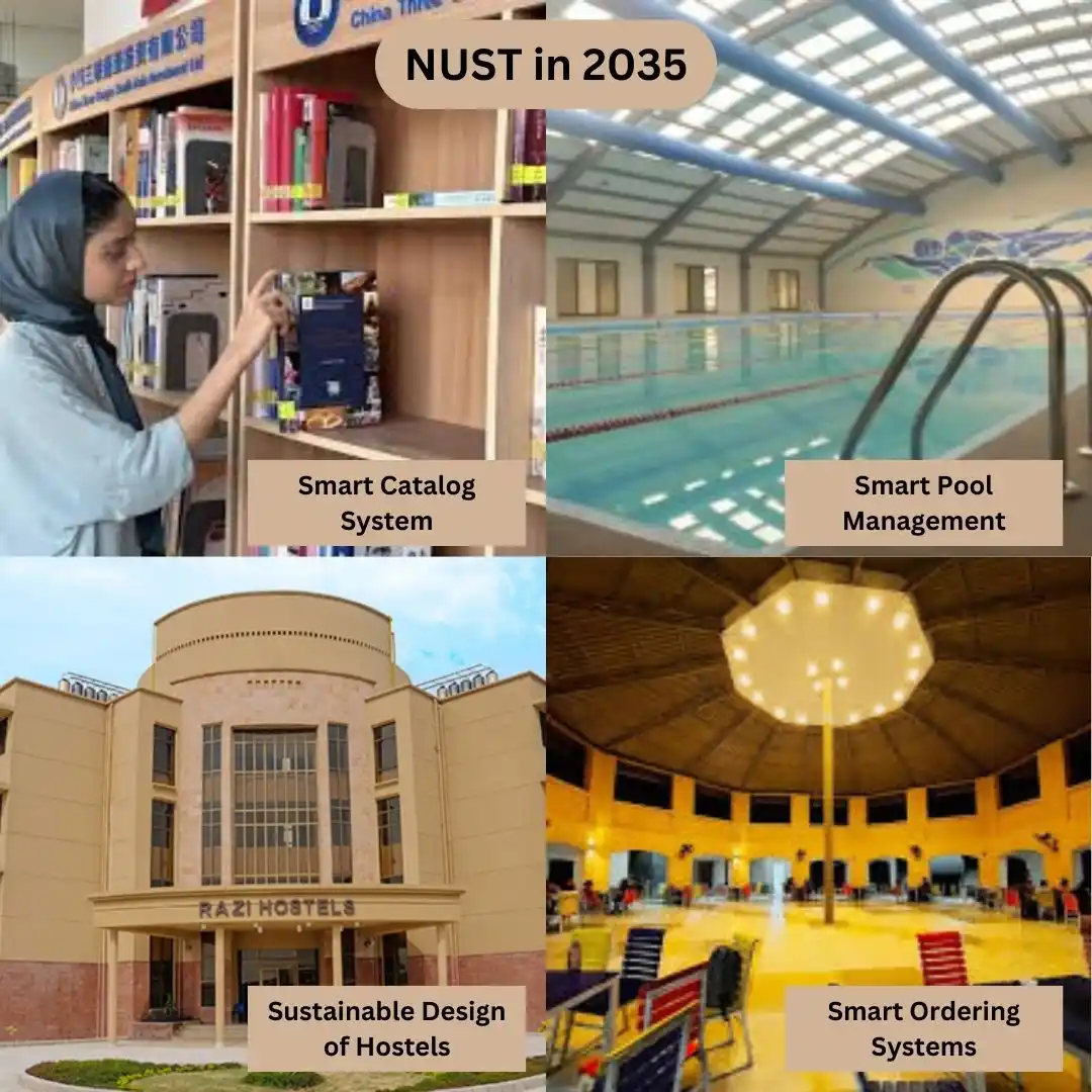 Image from NUST: Envision 2035 is a visionary roadmap for NUST’s future! By 2035, NUS...