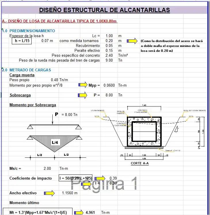 Plantillas De Excel De Ingenieria Civil post