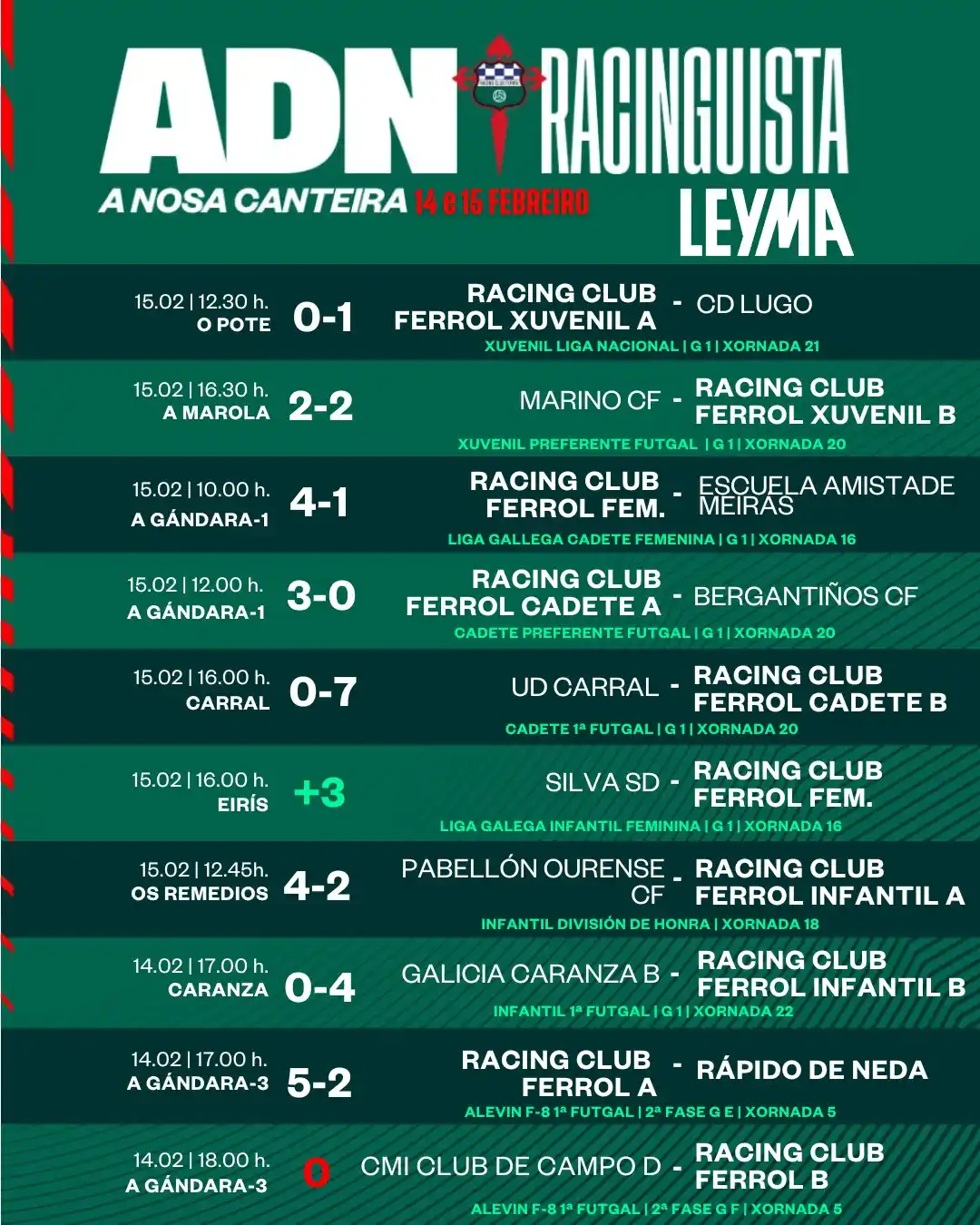 Image from Racing Club Ferrol: 📅 CANTEIRA | Estos son os resultados dos equipos de formación nesta f...
