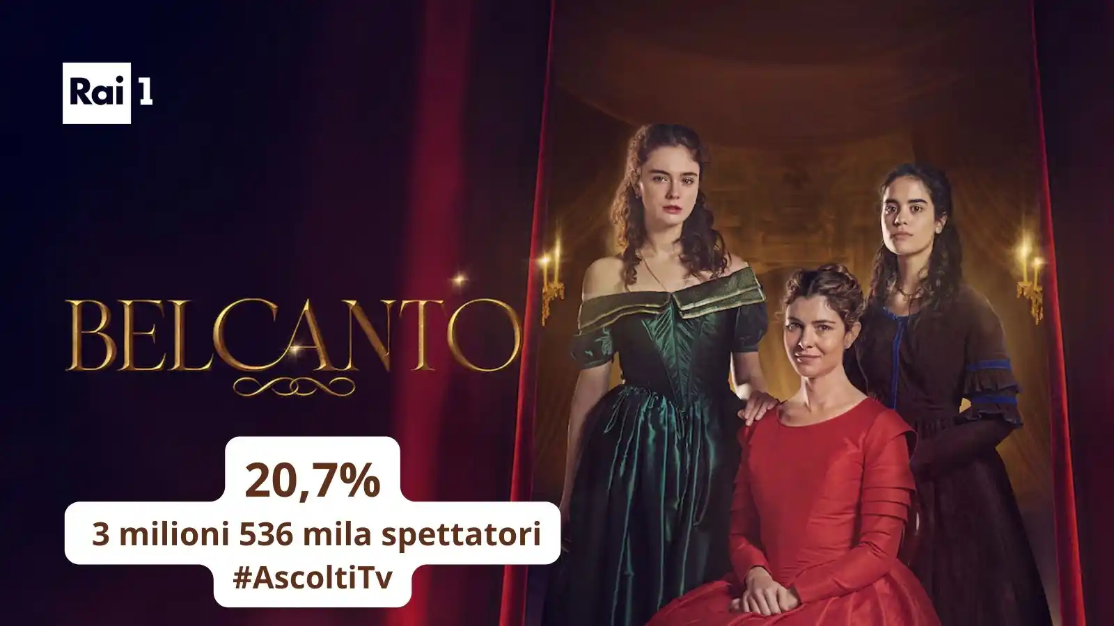 Image from Rai: 📺 Oltre 3,5 milioni di spettatori per l'esordio della serie evento *"...