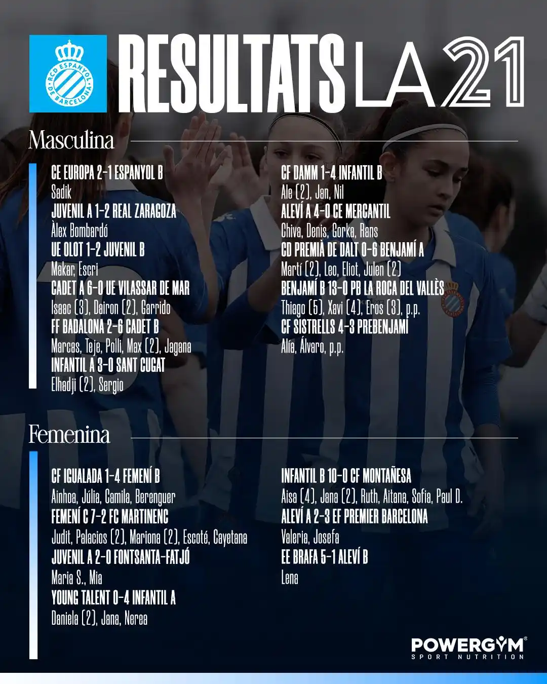 Image from RCD Espanyol de Barcelona: 🔢 RESULTATS | Consulta què han fet els nostres equips de <a class="te...