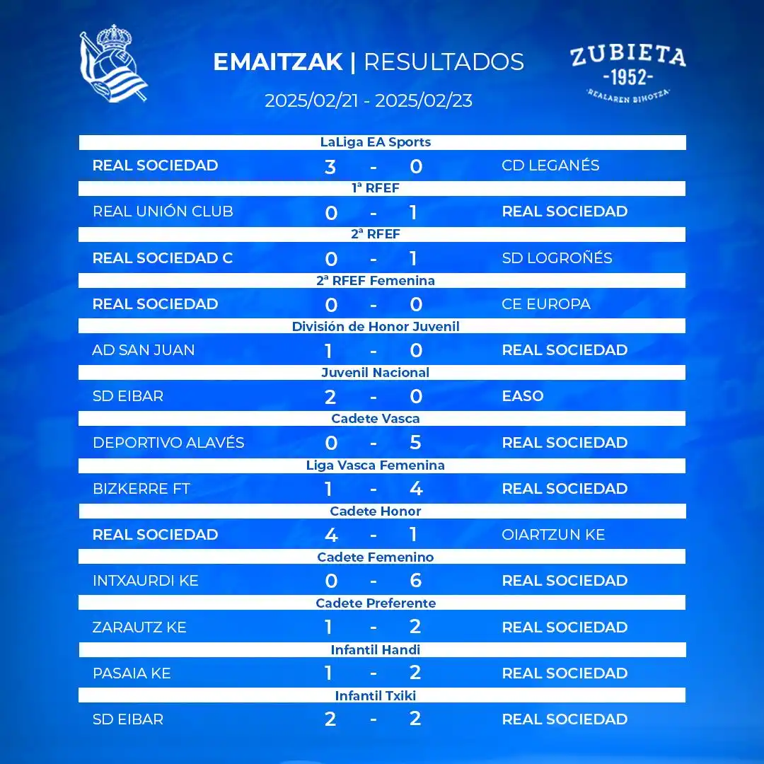 Image from Real Sociedad: 📋⚽️ *Asteburuko emaitzak!* 🎥 Highlights: linktr.ee/Highlights.Zubi...