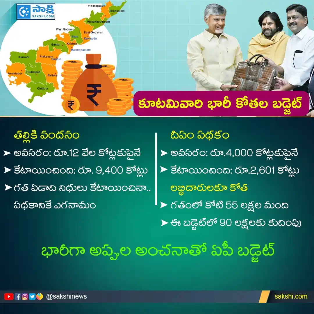 Image from Sakshi Telugu News: ఏపీ బడ్జెట్తో చంద్రబాబు దగా ఇలా.. 👉 Click Link : https://sakshi.com/...