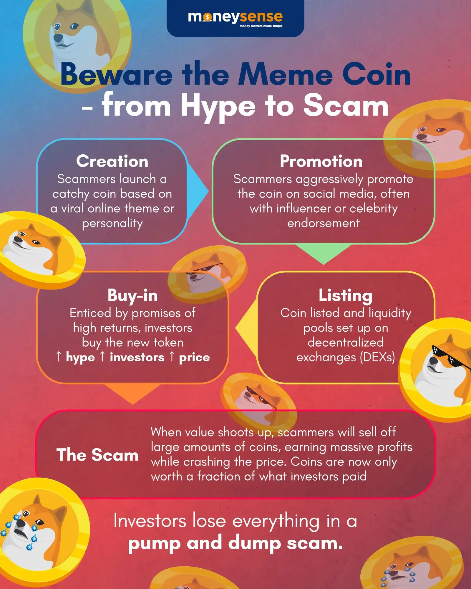 ScamShield Alert post