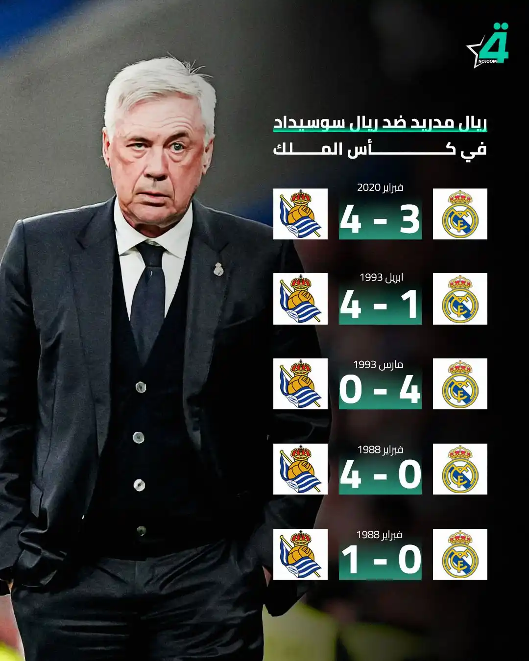 Image from شبكة نجوم الرابعة Nojoom Alrabiaa: ريال مدريد يعاني عندما يلاقي ريال سوسيداد في كأس الملك 😰 مباراة واحد...