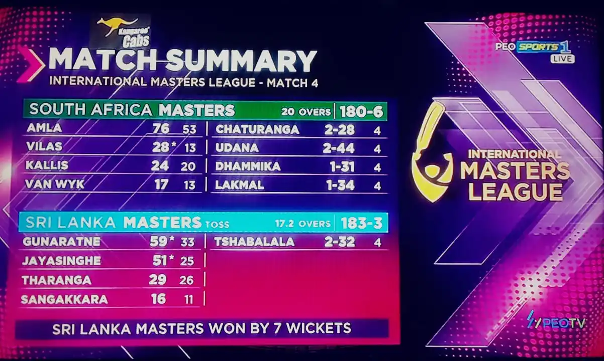 Image from 𝑺𝑳 𝑪𝑹𝑰𝑪 𝑰𝑵𝑭𝑶©🏏🇱🇰: *ඉස්සර වගේ තමා🔥..... ඔසීලට උන්ගේ රටේදිම සුපිරි chase එකක් කරපු අපේ එක...