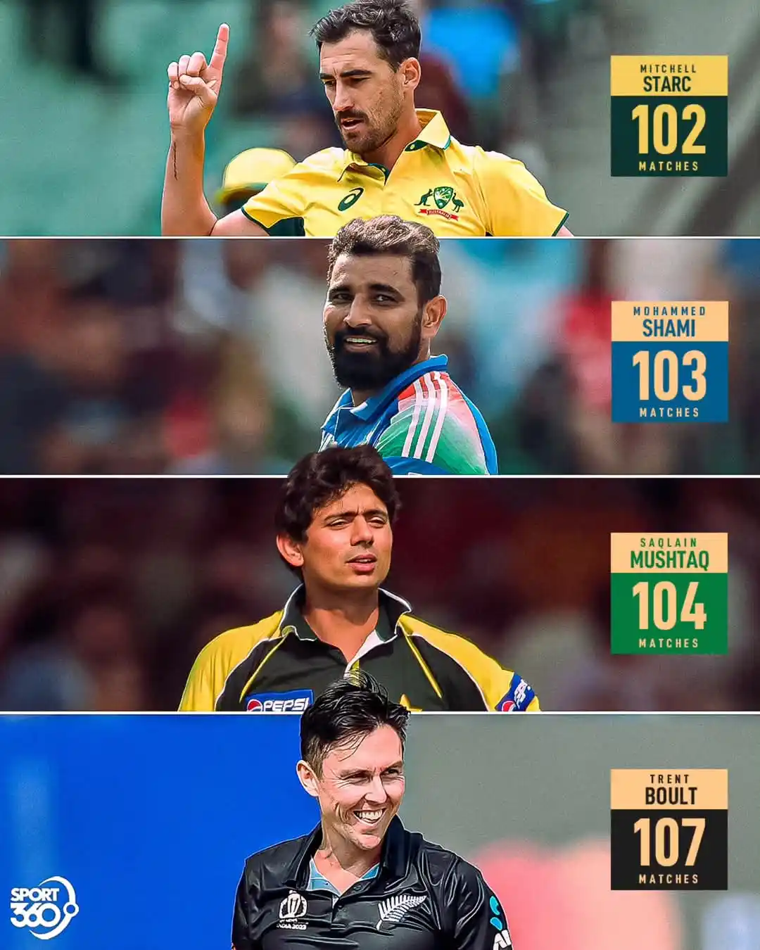 Image from Sportsbyte: Mohammed Shami is the second fastest bowler to 200 ODI wickets 🎯📋 <...