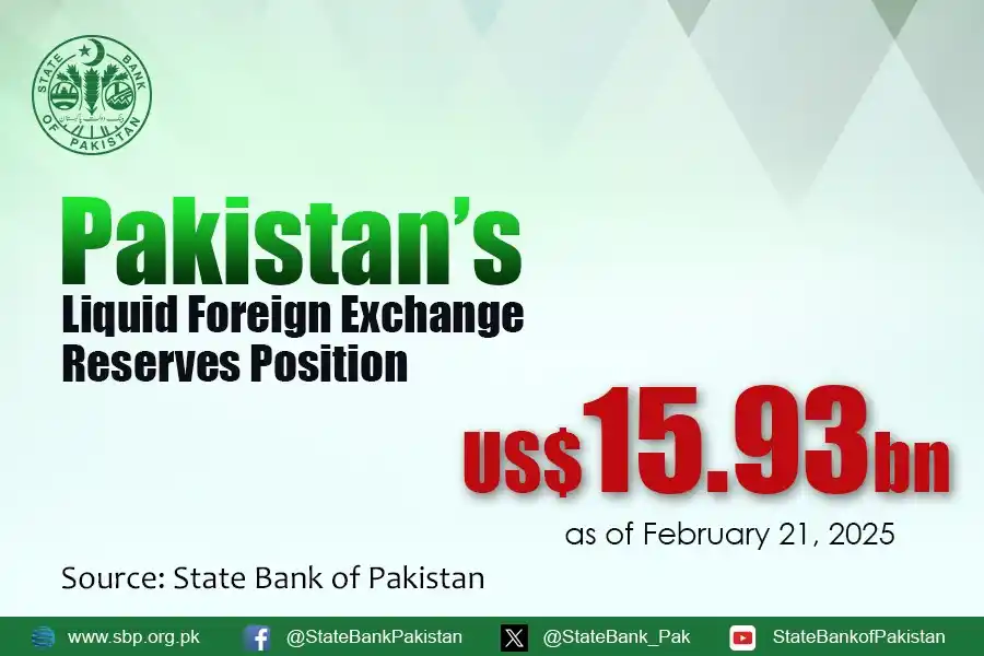 Image from State Bank of Pakistan: Total liquid foreign <a class="text-blue-500 hover:underline cursor-po...