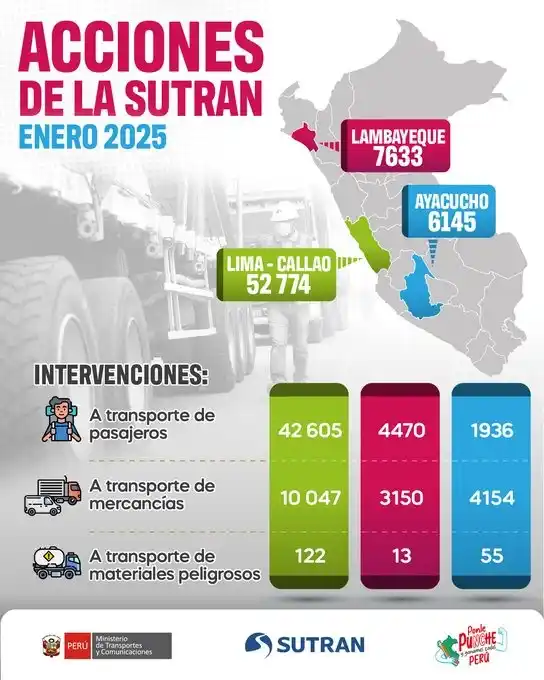 Image from Sutran Perú: <a class="text-blue-500 hover:underline cursor-pointer" href="/hashtag...