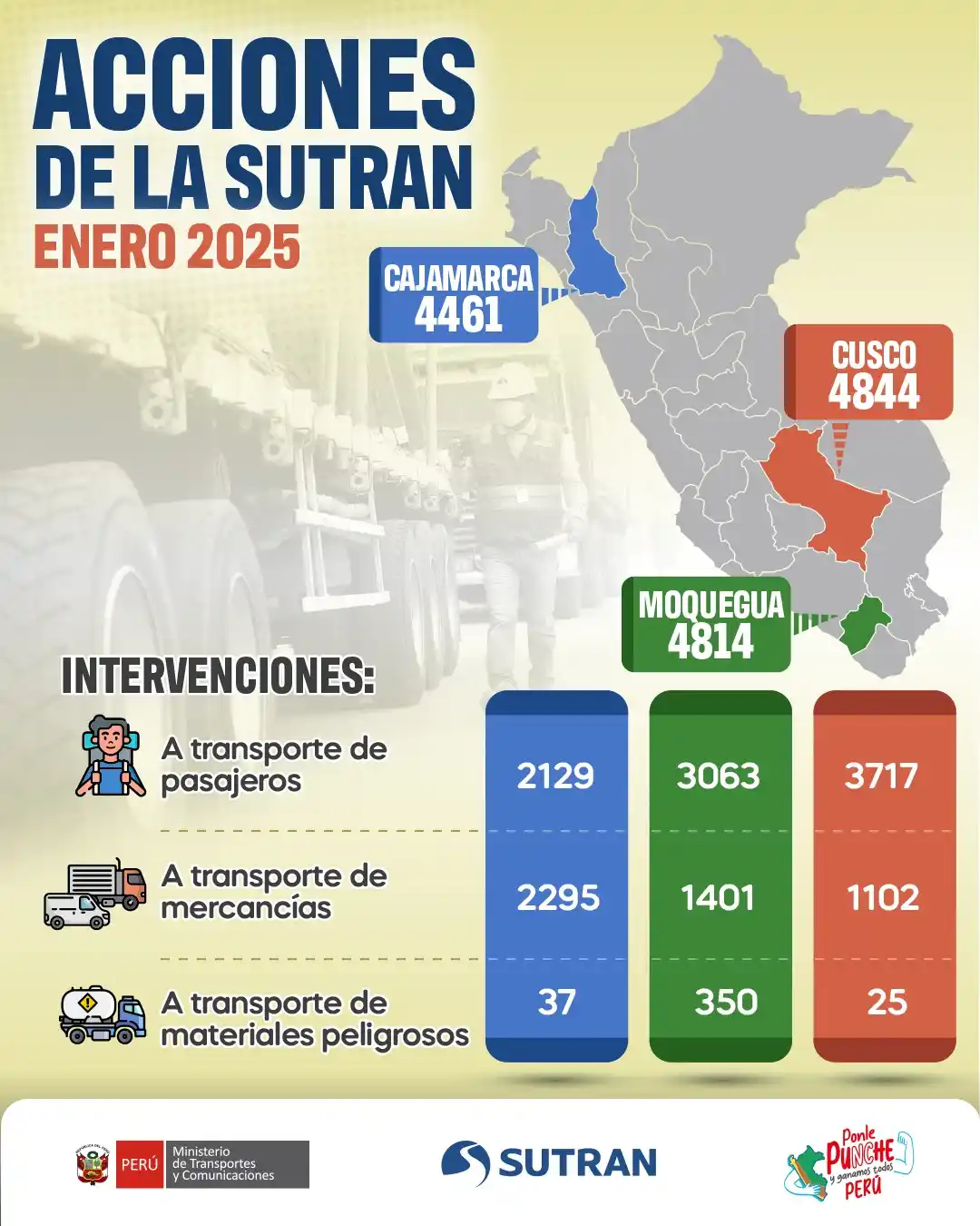 Image from Sutran Perú: <a class="text-blue-500 hover:underline cursor-pointer" href="/hashtag...