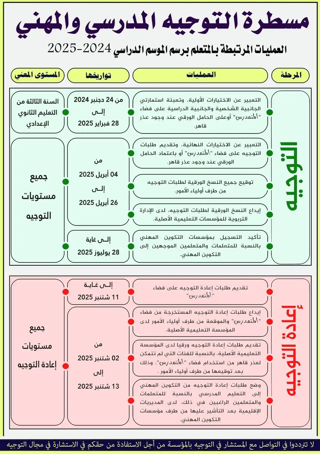 Image from TAMAYOZ ACADEMY/Orientation: تواريخ مسطرة التوجيه المدرسي والمهني في ما يخص العمليات المرتبطة بالمت...